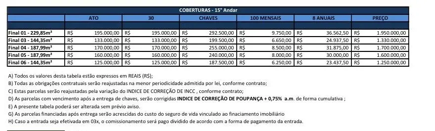 Residencial Perequê — unidade 13º andar - Final 02 — foto 3